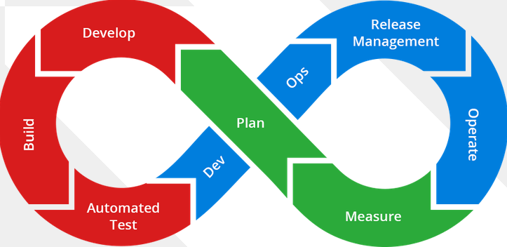 object oriented concepts in selenium