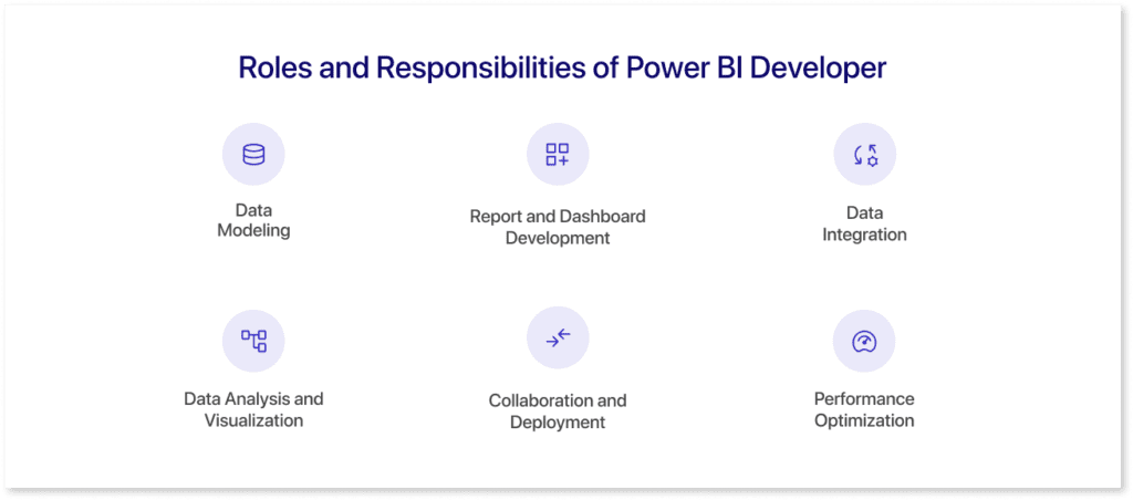 roles and resposibilities of Power Bi