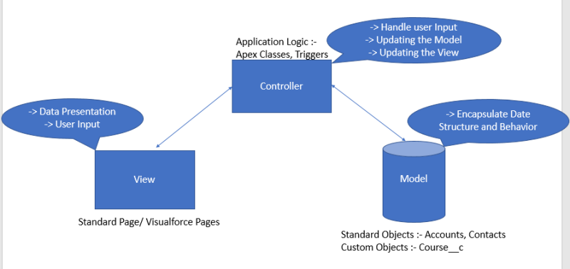 salesforce trigger basics