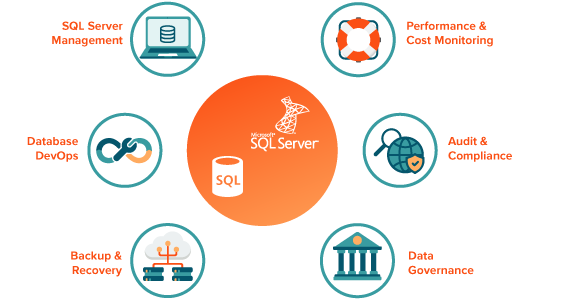 sql server solution