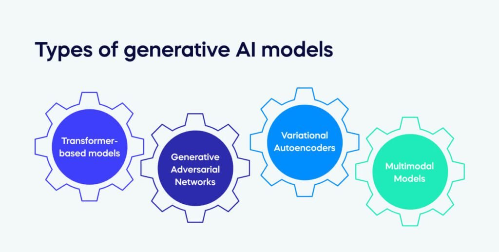 types-of-generative-AI-models