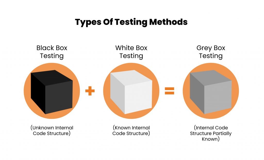 types-of-testing