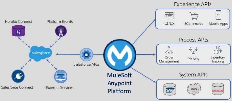 what does mulesoft do