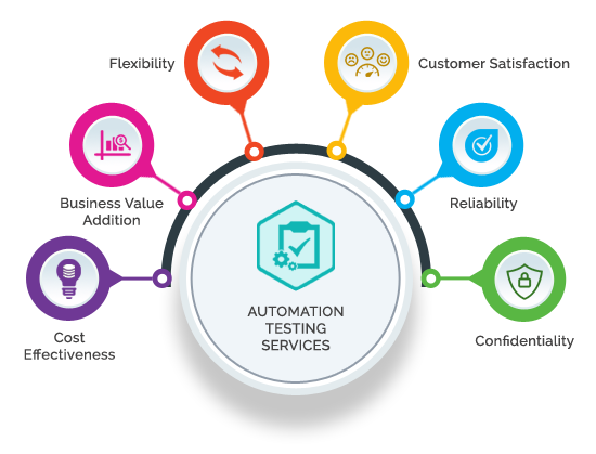 Automation_Testing services