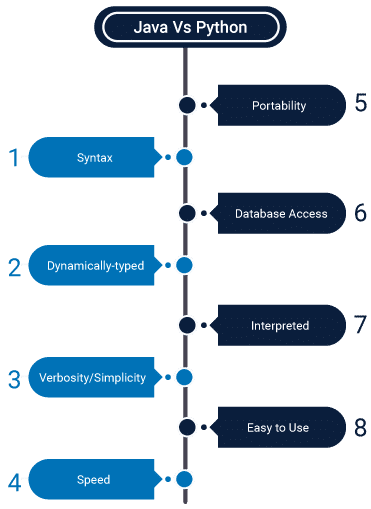 Python_vs_java