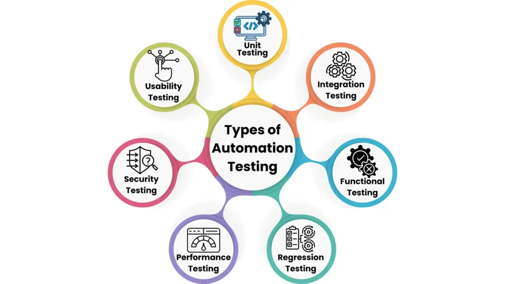 types-of-automation-testing